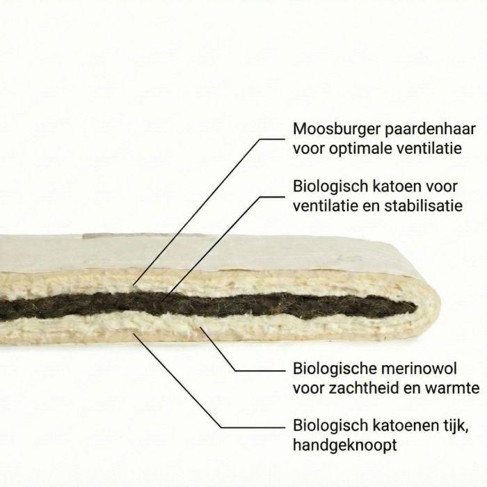 Topdekmatras / topper Superior van Bedaffair, handgemaakt in eigen atelier in Nederland. Biologisch katoenen tijk, biologisch katoen watten, biologische wol en dik gekruld paardenhaar