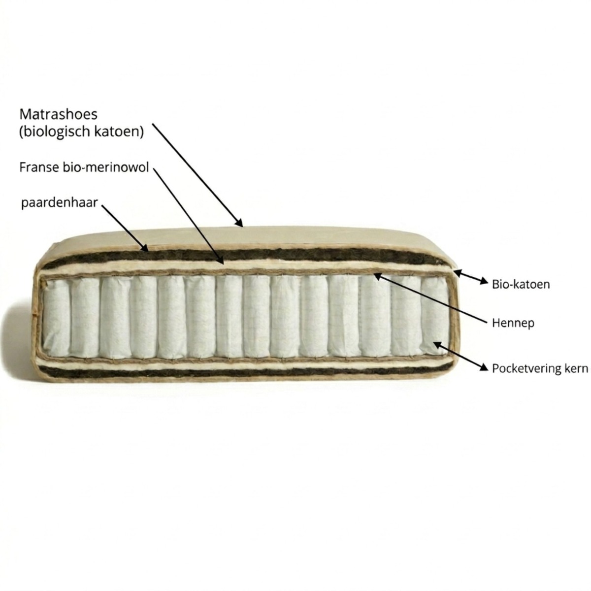 Bedaffair pocketvering matras van natuurlijke materialen met een lange levensduur
