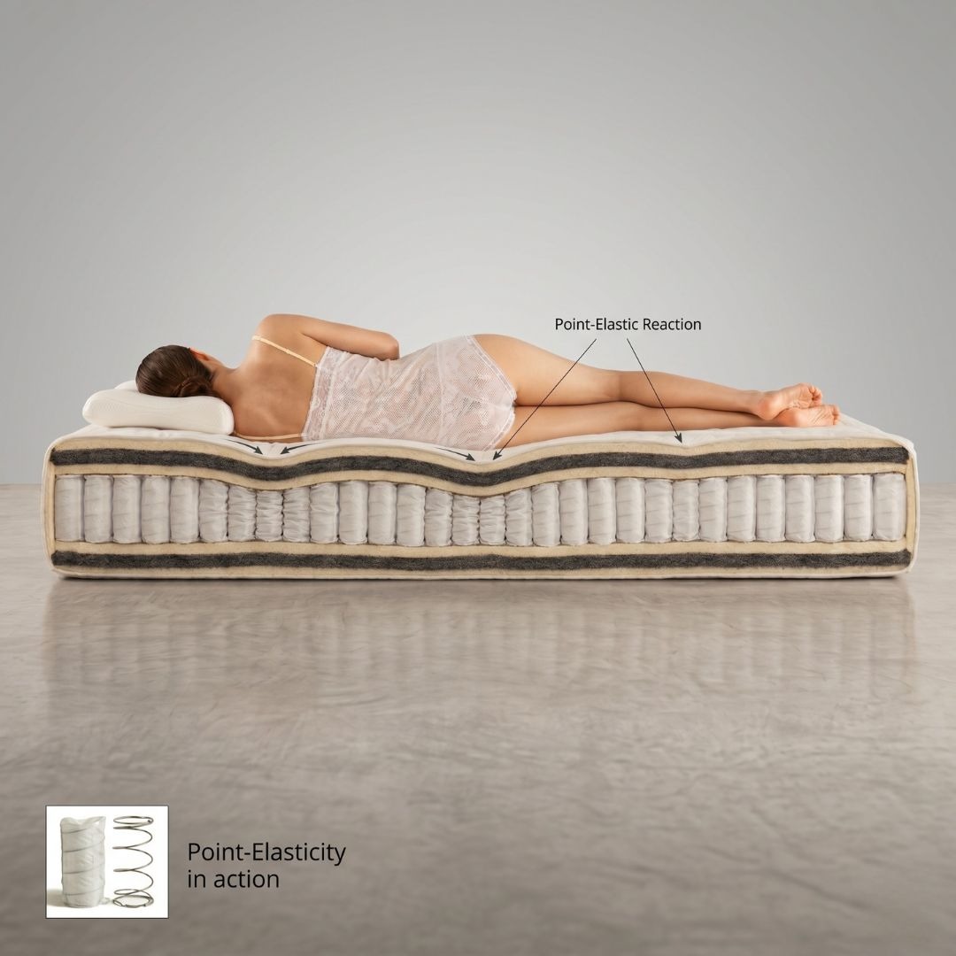 Een doorsnede van een pocketvering matras toont de drukverlaging bij schouders en heup en tegendruk in de taille van een vrouw die op het matras ligt.
